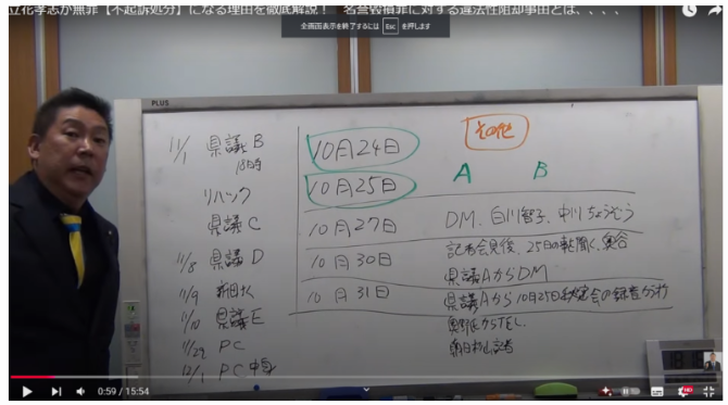 立花孝志氏の不起訴処分になる時系列解説